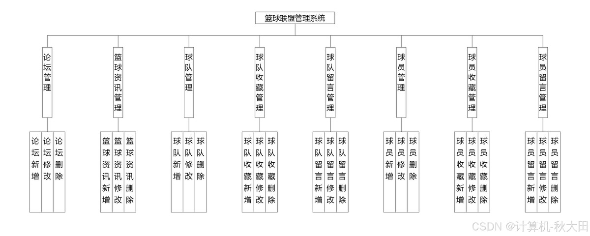 如何利用篮球青训营提升个人技术和团队协作?_0